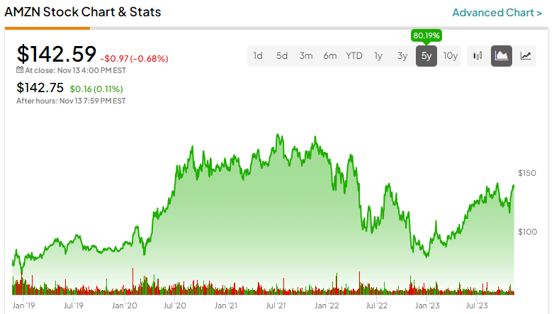 nasdaq