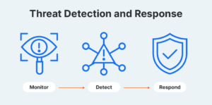 Threat Detection